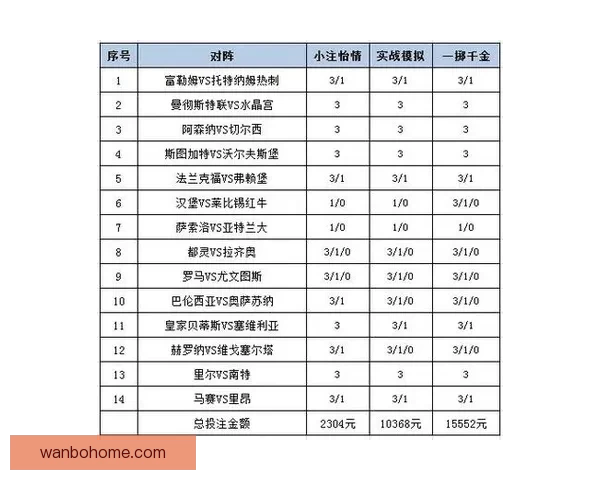 世界杯体育竞猜入口全解析让您轻松掌握最佳投注策略与技巧 世界杯体育竞猜入口全解析让您轻松掌握最佳投注策略与技巧