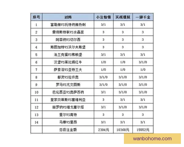 世界杯体育竞猜入口全解析让您轻松掌握最佳投注策略与技巧 世界杯体育竞猜入口全解析让您轻松掌握最佳投注策略与技巧