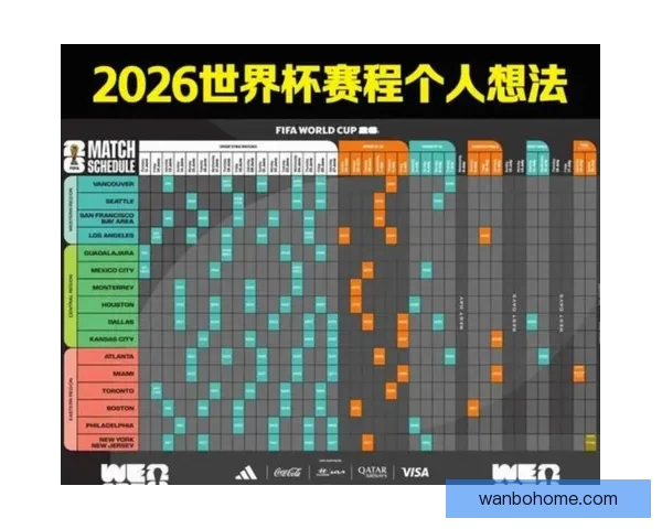美加墨世界杯赛前盘口分析与最新投注趋势全解读