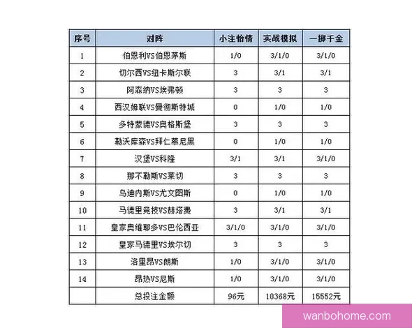 世界杯体育竞猜入口全解析让您轻松掌握最佳投注策略与技巧