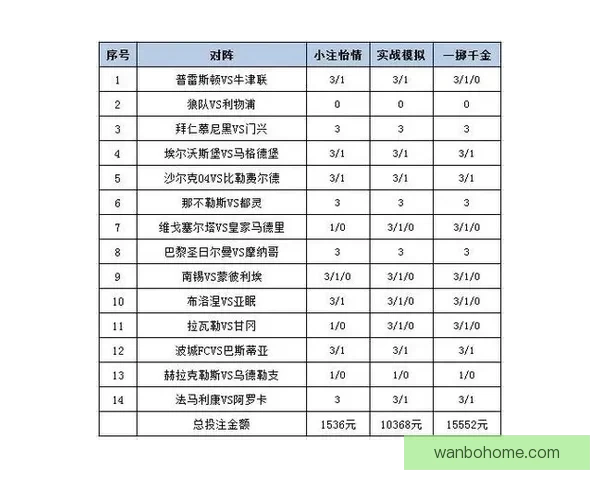 世界杯体育竞猜入口全解析让您轻松掌握最佳投注策略与技巧