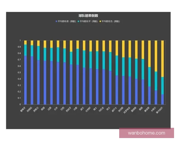 世界杯竞猜赔率深度解析与胜负趋势预测全指南